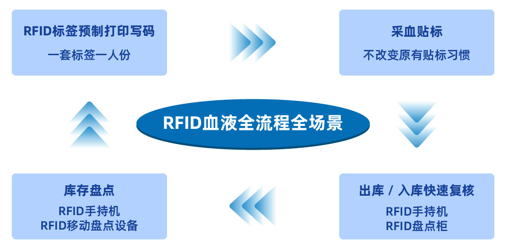 17163437746677932oTt.jpg 血液标签公家号配图-02.jpg